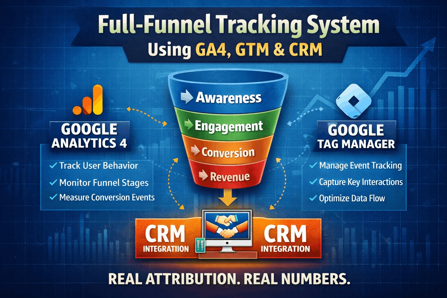 Full-funnel tracking system overview